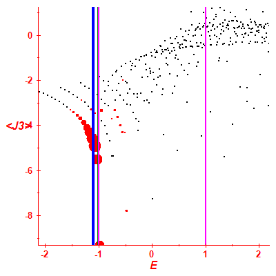 Peres lattice <J3>